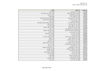 نتيجة تنسيق المرحلة الثانية للثانوية العامة