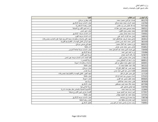 نتيجة تنسيق المرحلة الثانية للثانوية العامة