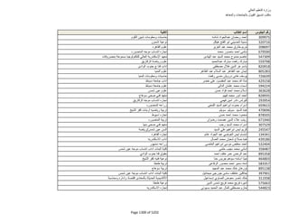 نتيجة تنسيق المرحلة الثانية للثانوية العامة