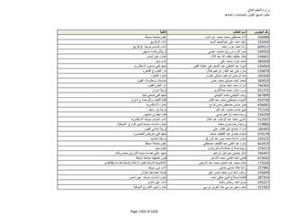 نتيجة تنسيق المرحلة الثانية للثانوية العامة