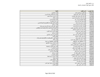 نتيجة تنسيق المرحلة الثانية للثانوية العامة