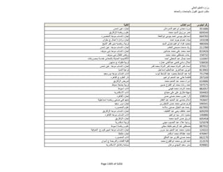 نتيجة تنسيق المرحلة الثانية للثانوية العامة