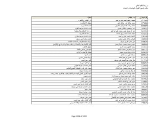 نتيجة تنسيق المرحلة الثانية للثانوية العامة