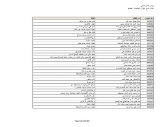 نتيجة تنسيق المرحلة الثانية للثانوية العامة