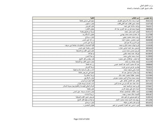 نتيجة تنسيق المرحلة الثانية للثانوية العامة