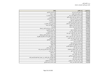 نتيجة تنسيق المرحلة الثانية للثانوية العامة