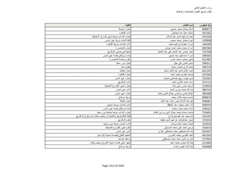 نتيجة تنسيق المرحلة الثانية للثانوية العامة