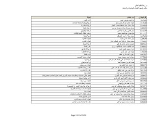 نتيجة تنسيق المرحلة الثانية للثانوية العامة