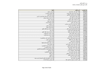 نتيجة تنسيق المرحلة الثانية للثانوية العامة