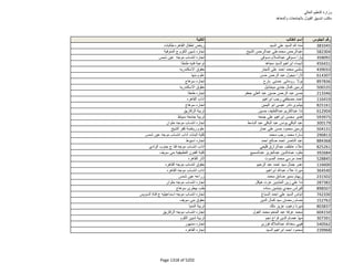 نتيجة تنسيق المرحلة الثانية للثانوية العامة
