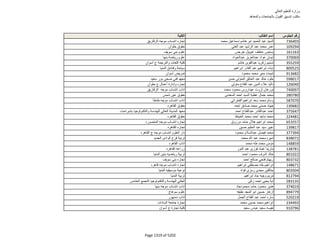نتيجة تنسيق المرحلة الثانية للثانوية العامة