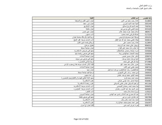 نتيجة تنسيق المرحلة الثانية للثانوية العامة