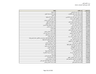 نتيجة تنسيق المرحلة الثانية للثانوية العامة