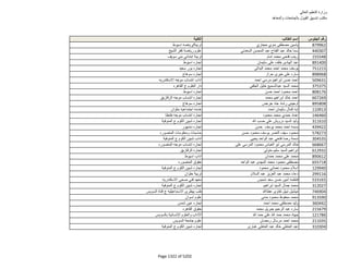نتيجة تنسيق المرحلة الثانية للثانوية العامة