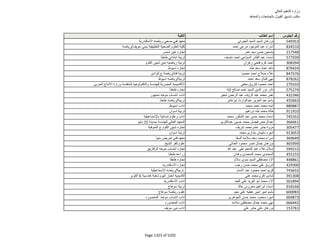 نتيجة تنسيق المرحلة الثانية للثانوية العامة