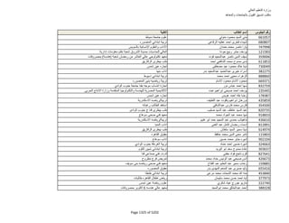 نتيجة تنسيق المرحلة الثانية للثانوية العامة