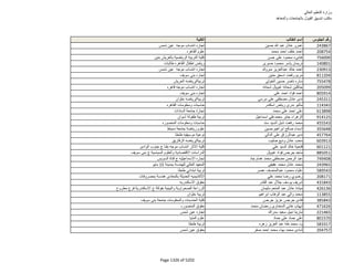 نتيجة تنسيق المرحلة الثانية للثانوية العامة