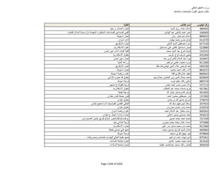 نتيجة تنسيق المرحلة الثانية للثانوية العامة