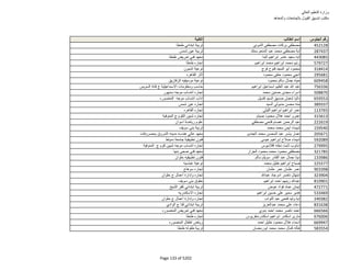 نتيجة تنسيق المرحلة الثانية للثانوية العامة