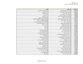 نتيجة تنسيق المرحلة الثانية للثانوية العامة