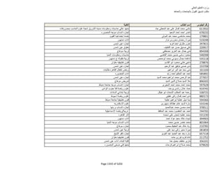 نتيجة تنسيق المرحلة الثانية للثانوية العامة