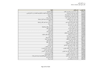 نتيجة تنسيق المرحلة الثانية للثانوية العامة