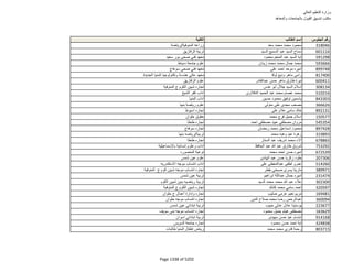 نتيجة تنسيق المرحلة الثانية للثانوية العامة