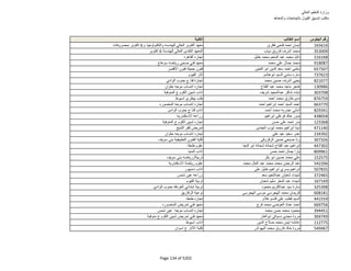 نتيجة تنسيق المرحلة الثانية للثانوية العامة