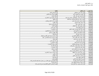 نتيجة تنسيق المرحلة الثانية للثانوية العامة