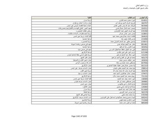 نتيجة تنسيق المرحلة الثانية للثانوية العامة