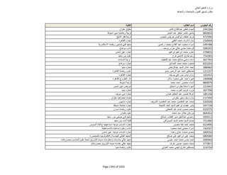 نتيجة تنسيق المرحلة الثانية للثانوية العامة