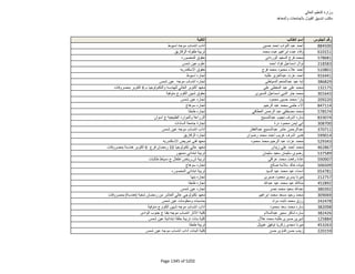 نتيجة تنسيق المرحلة الثانية للثانوية العامة