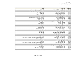 نتيجة تنسيق المرحلة الثانية للثانوية العامة