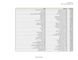 نتيجة تنسيق المرحلة الثانية للثانوية العامة