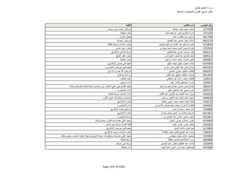 نتيجة تنسيق المرحلة الثانية للثانوية العامة