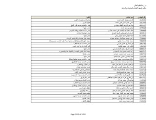 نتيجة تنسيق المرحلة الثانية للثانوية العامة