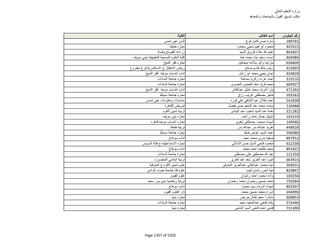 نتيجة تنسيق المرحلة الثانية للثانوية العامة