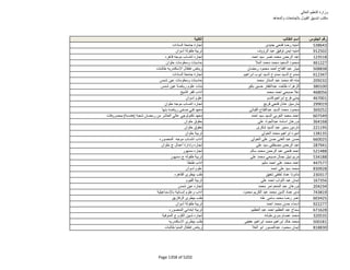 نتيجة تنسيق المرحلة الثانية للثانوية العامة