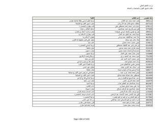نتيجة تنسيق المرحلة الثانية للثانوية العامة