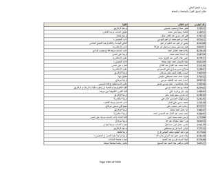 نتيجة تنسيق المرحلة الثانية للثانوية العامة