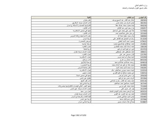 نتيجة تنسيق المرحلة الثانية للثانوية العامة