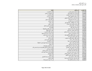 نتيجة تنسيق المرحلة الثانية للثانوية العامة