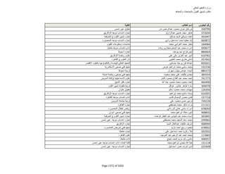 نتيجة تنسيق المرحلة الثانية للثانوية العامة