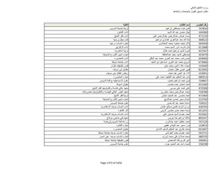 نتيجة تنسيق المرحلة الثانية للثانوية العامة