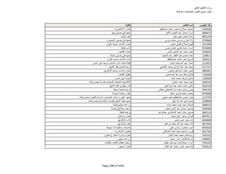 نتيجة تنسيق المرحلة الثانية للثانوية العامة