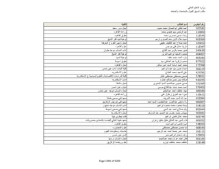 نتيجة تنسيق المرحلة الثانية للثانوية العامة