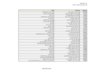 نتيجة تنسيق المرحلة الثانية للثانوية العامة