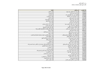 نتيجة تنسيق المرحلة الثانية للثانوية العامة
