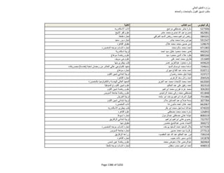 نتيجة تنسيق المرحلة الثانية للثانوية العامة