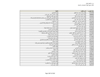 نتيجة تنسيق المرحلة الثانية للثانوية العامة